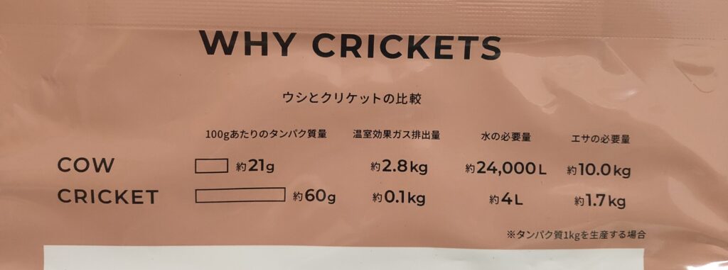 美しいボディメイクやダイエットに!次世代スーパーフード・コオロギを使った「クリケットプロテイン」を徹底レビュー
